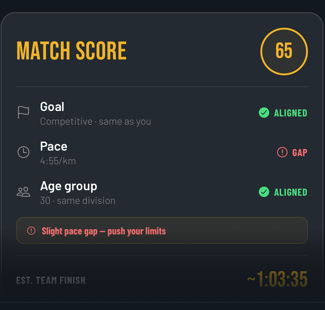 HyPair compatibility card — match score, goal, pace and age-group alignment for a potential partner